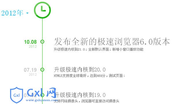 jQuery公司大事记纵向时间轴