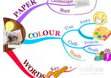 iMindMap