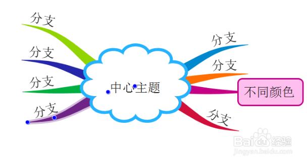 iMindMap