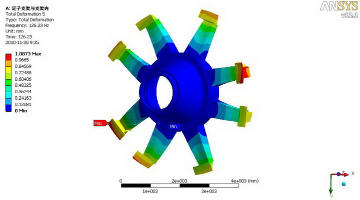 ANSYS