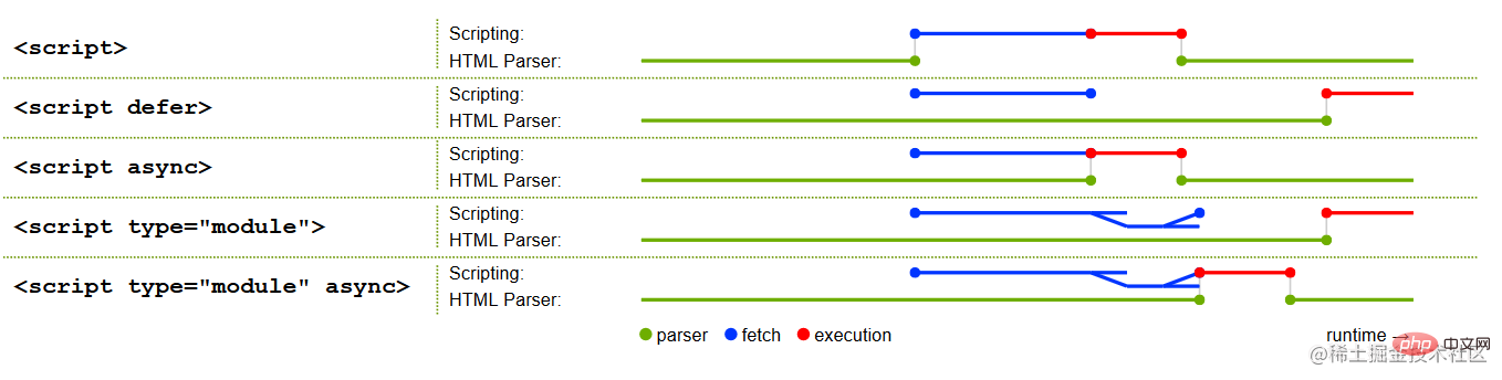 module-vs-script.png