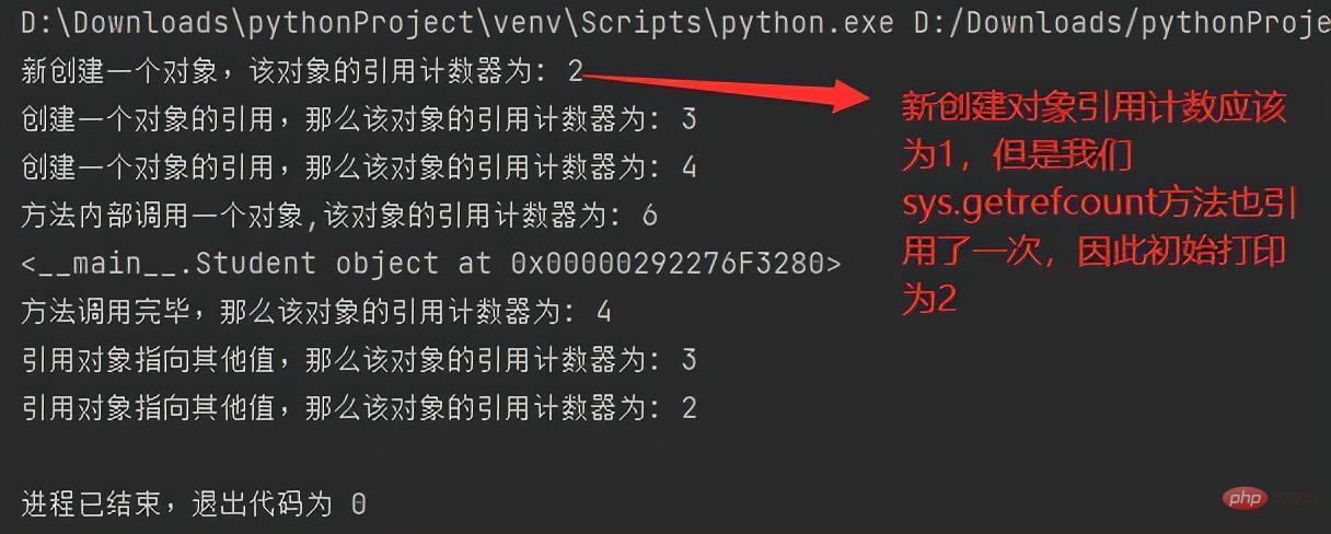 python面向对象里常见的内置成员介绍