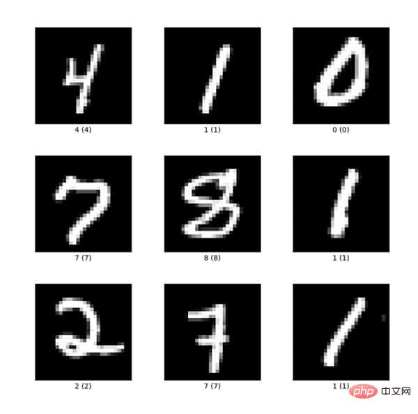 Figure 1: Example of MNIST data set