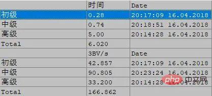 厉害了，用Python破个世界纪录！