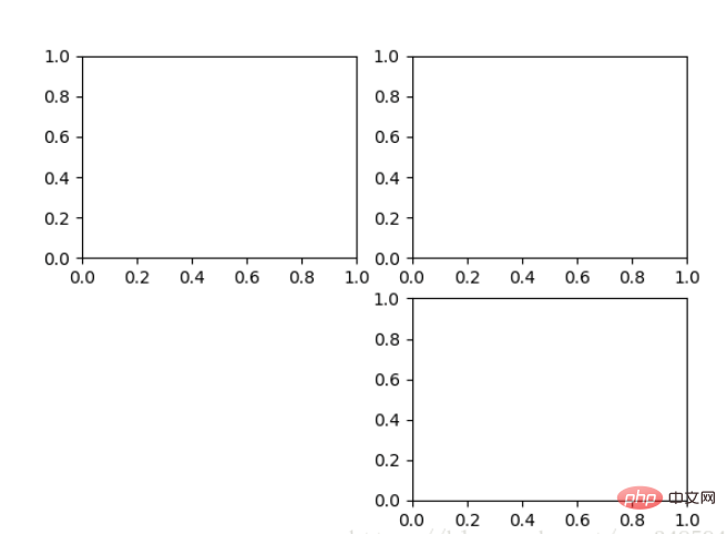 Python Matplotlib基本用法有哪些