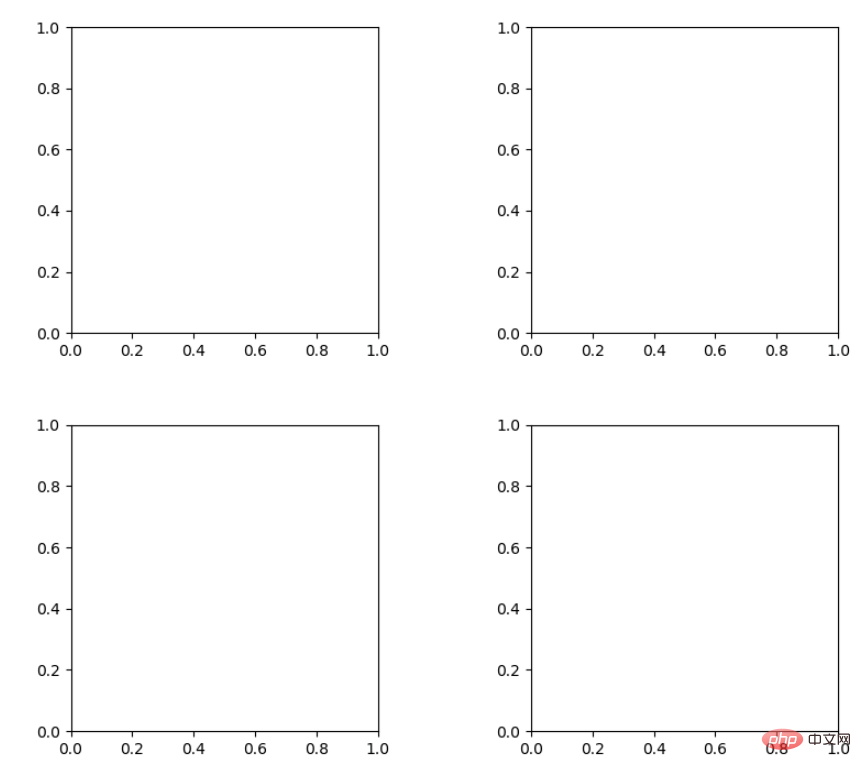 Python Matplotlib基本用法有哪些