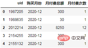 怎么使用Python进行同期群分析