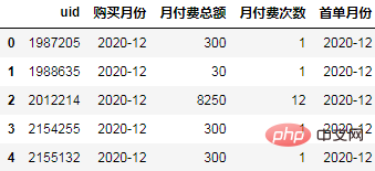 怎么使用Python进行同期群分析