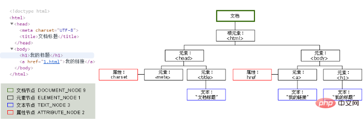 Python网络爬虫之Web网页基础是什么