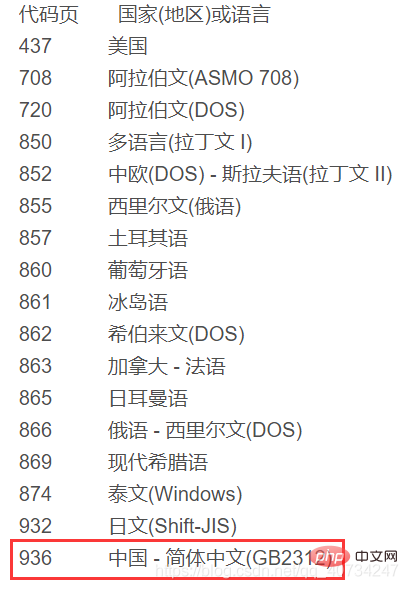 Python的文本文件转换编码问题怎么解决