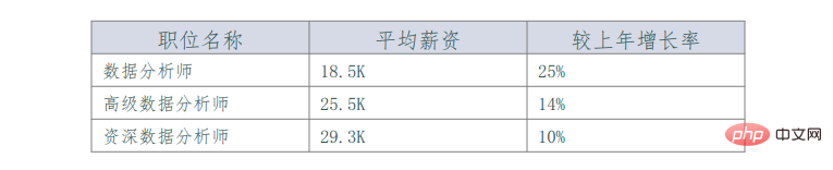 Python自动化办公之怎么生成PDF报告