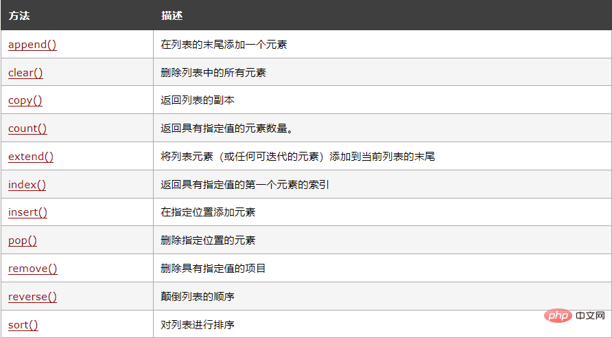 Python列表的应用方法有哪些