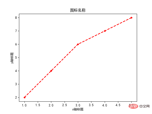 怎么用Python绘制论文中的曲线图