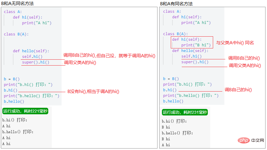 python中的super().__init__()怎么使用