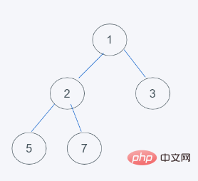 python内置堆如何实现