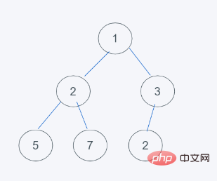 python内置堆如何实现