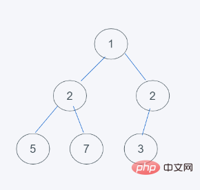 python内置堆如何实现