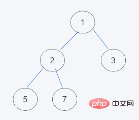 python内置堆如何实现