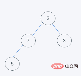 python内置堆如何实现