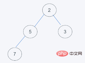 python内置堆如何实现