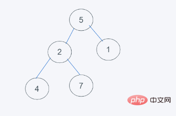 python内置堆如何实现