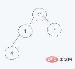 python内置堆如何实现