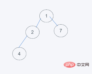 python内置堆如何实现