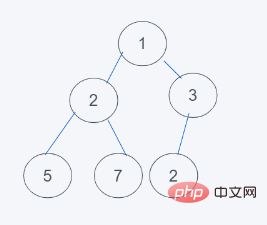 python内置堆如何实现