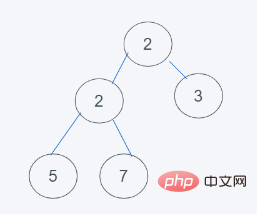 python内置堆如何实现