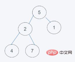 python内置堆如何实现