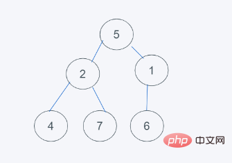 python内置堆如何实现