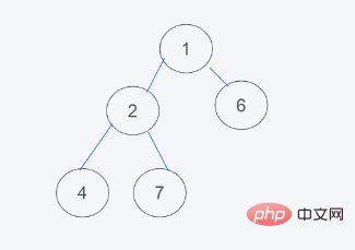 python内置堆如何实现