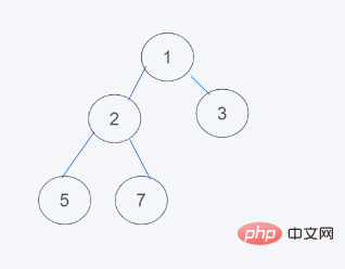 python内置堆如何实现