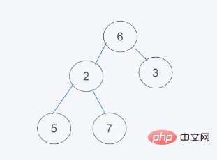 python内置堆如何实现