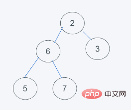 python内置堆如何实现