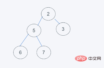 python内置堆如何实现