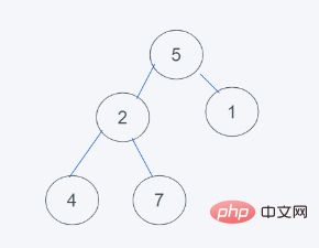 python内置堆如何实现