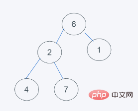 python内置堆如何实现