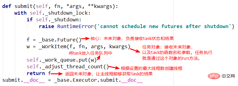 Python之ThreadPoolExecutor线程池问题怎么解决