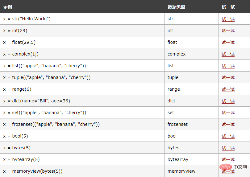 Python数据类型怎么获取