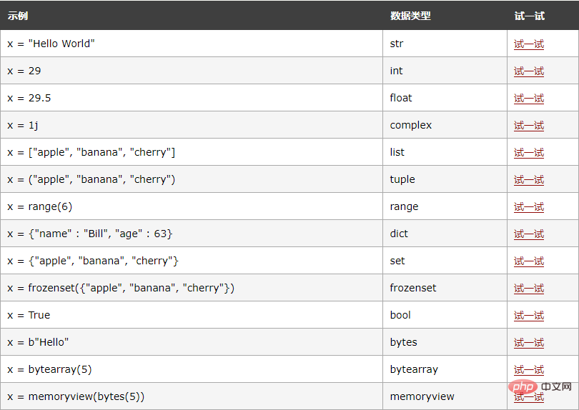 Python数据类型怎么获取