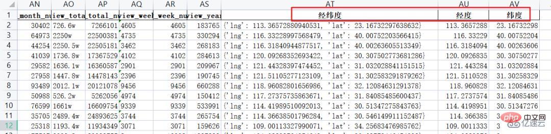 怎么用Python展示全国高校的分布情况