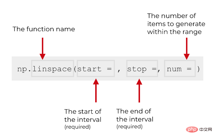 python numpy中linspace函数怎么使用