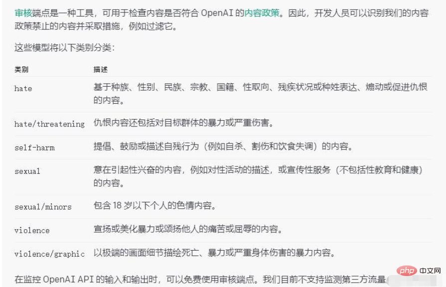 python怎么使用openai生成图像