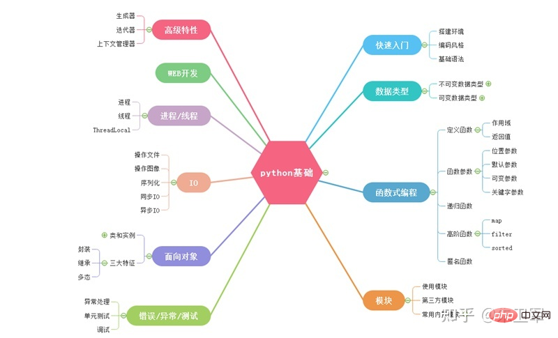 日常工作中，Python+Pandas是否能代替Excel+VBA?