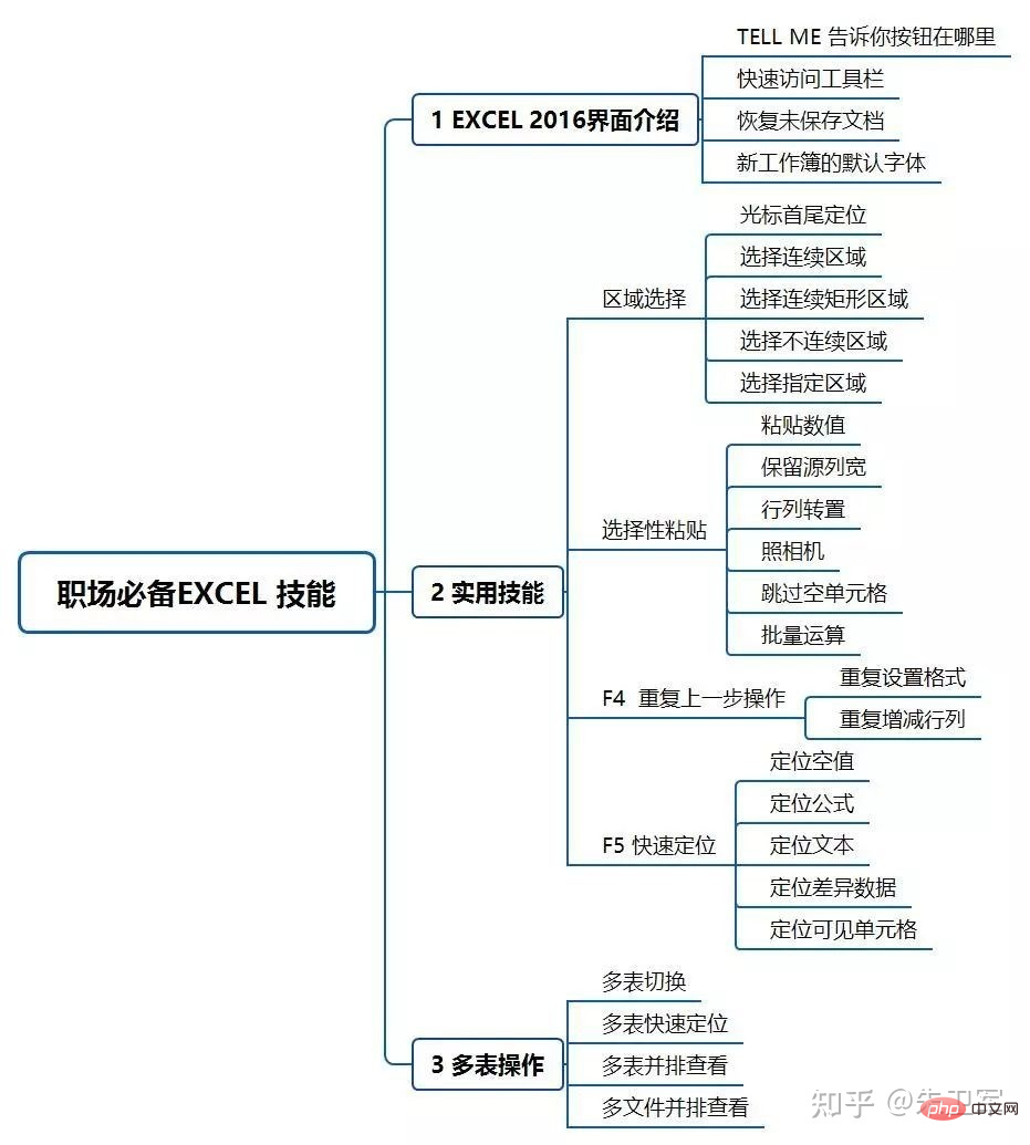 日常工作中，Python+Pandas是否能代替Excel+VBA?