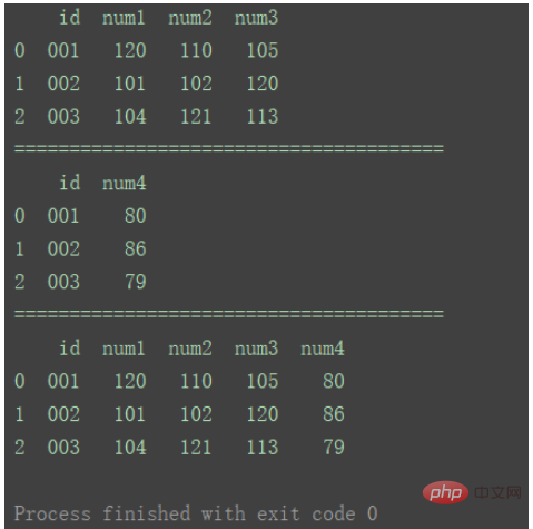 python中DataFrame数据合并merge()和concat()方法怎么用