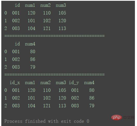 python中DataFrame数据合并merge()和concat()方法怎么用