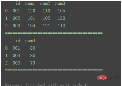 python中DataFrame数据合并merge()和concat()方法怎么用