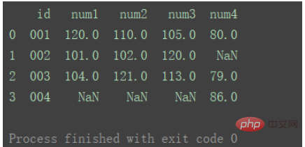 python中DataFrame数据合并merge()和concat()方法怎么用